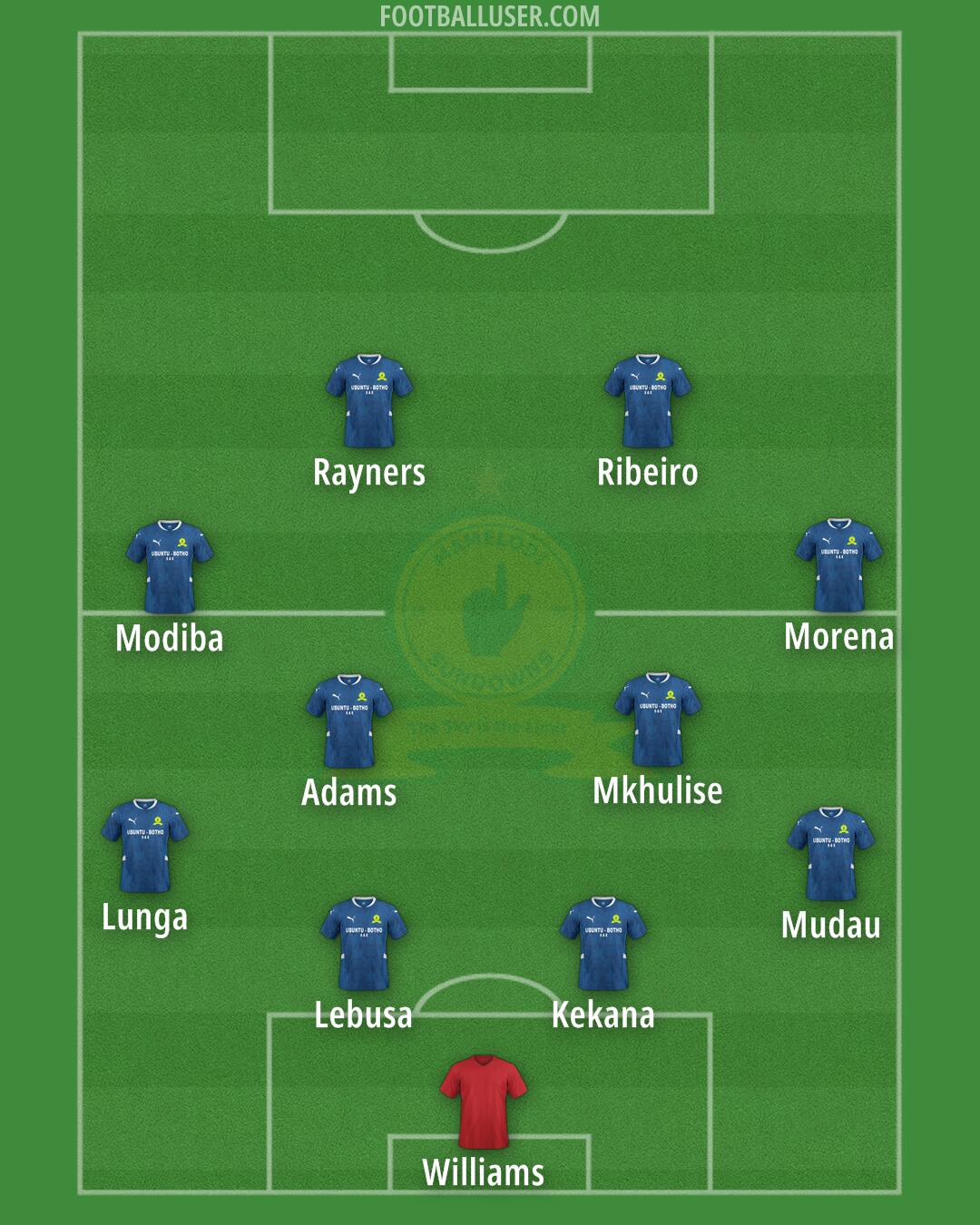 Sundowns Formation 2025