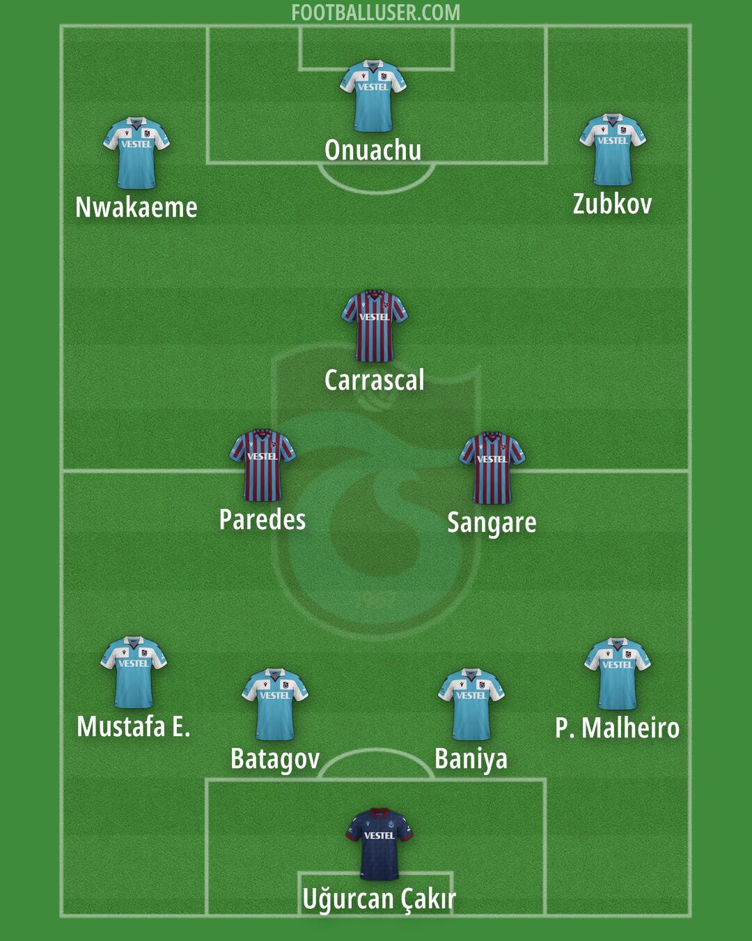 Trabzonspor Formation 2025