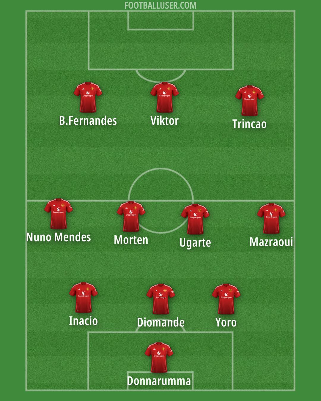 Man Utd Formation 2025