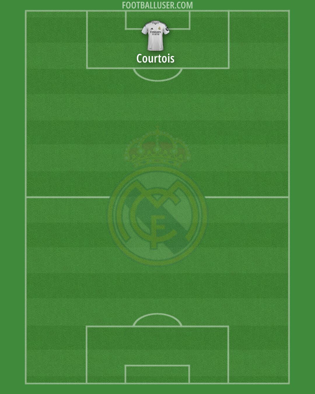 Real Madrid Formation 2025