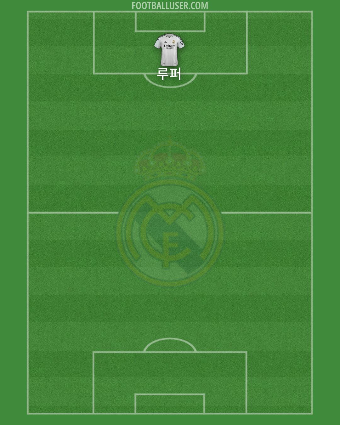 Real Madrid Formation 2025
