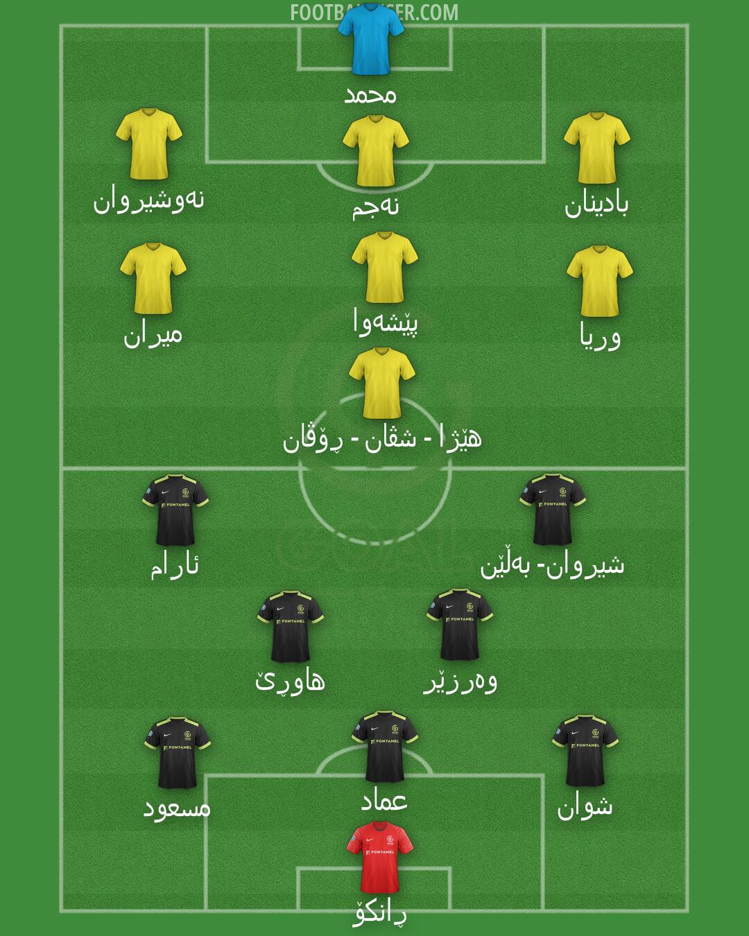 GOAL FC Formation 2025