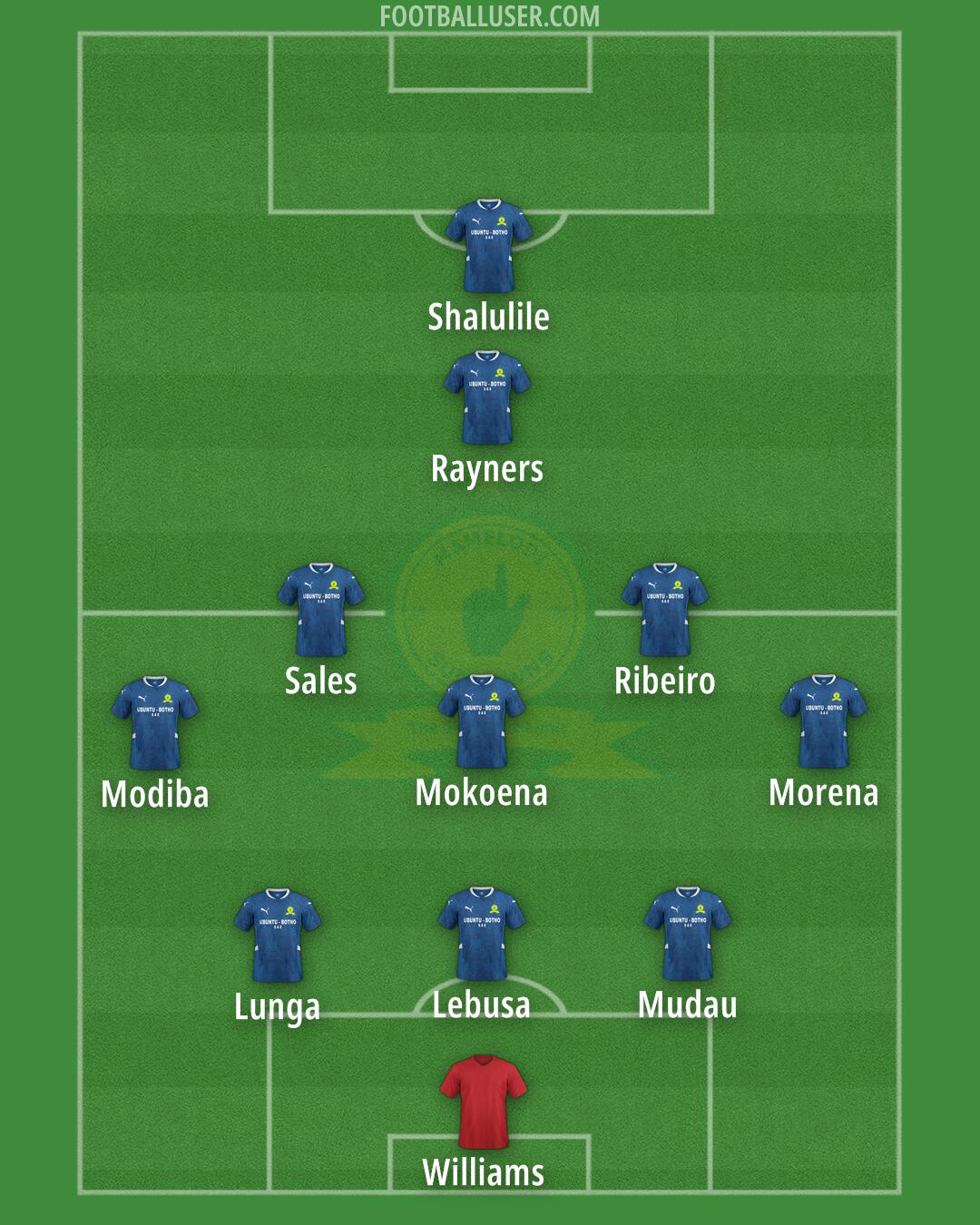Sundowns Formation 2025