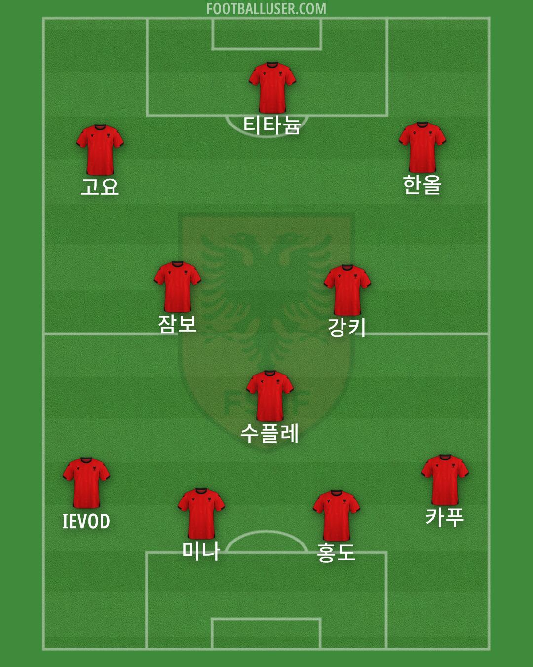 Albania Formation 2025