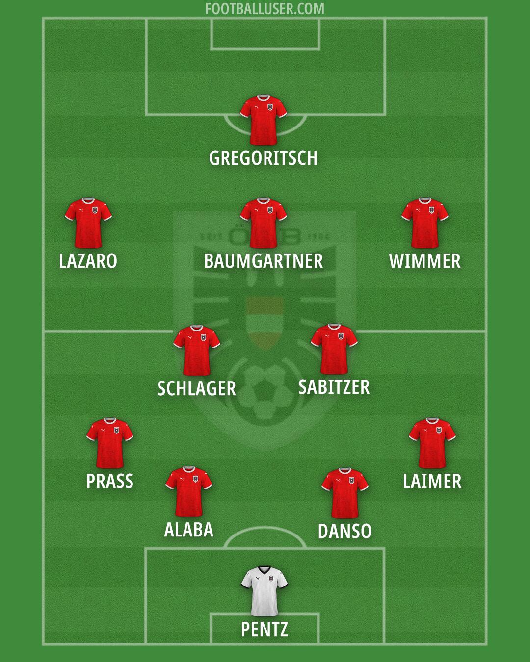 Austria Formation 2025