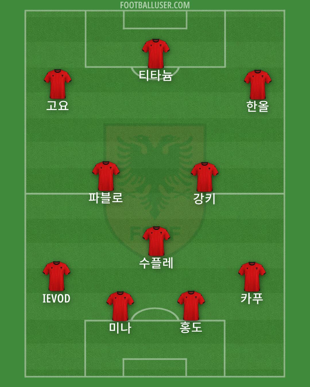 Albania Formation 2025