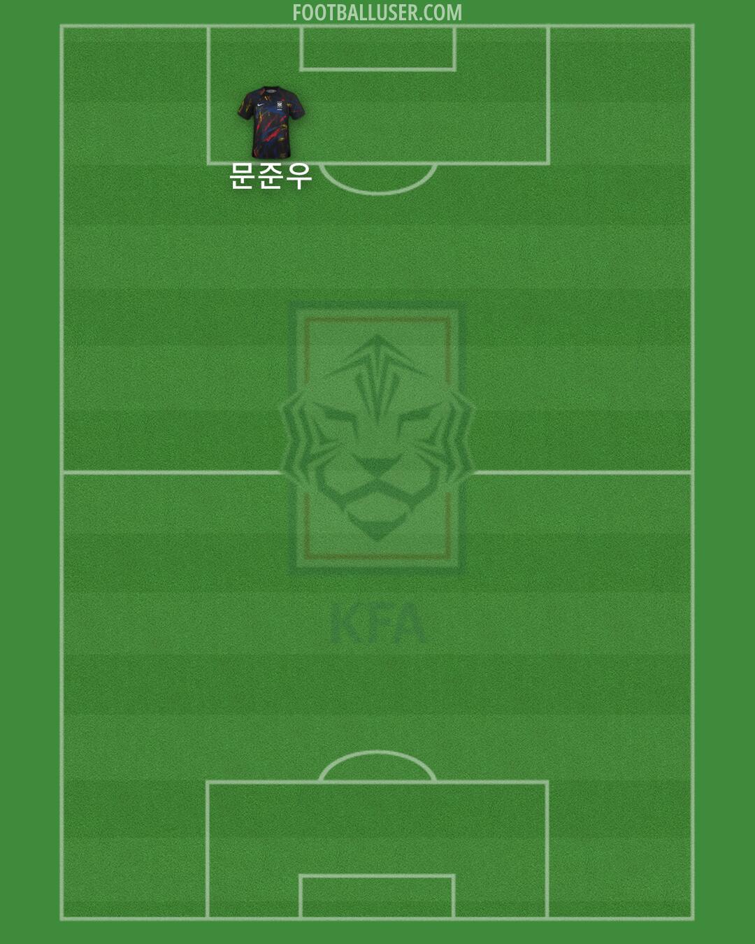 South Korea Formation 2025