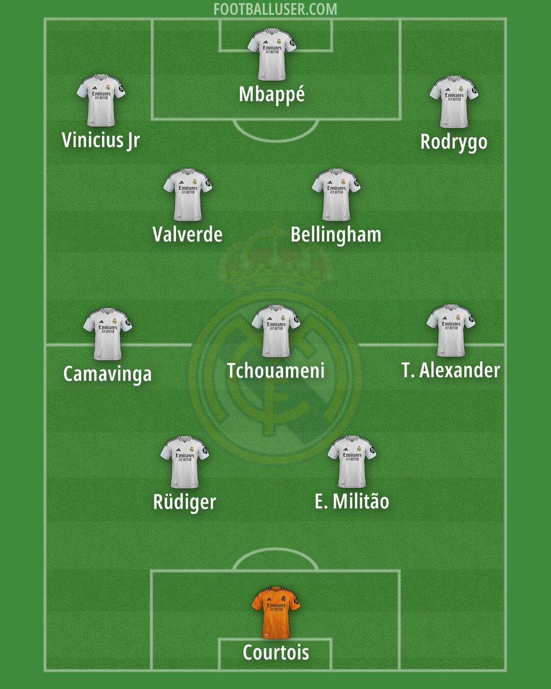 Real Madrid Formation 2025