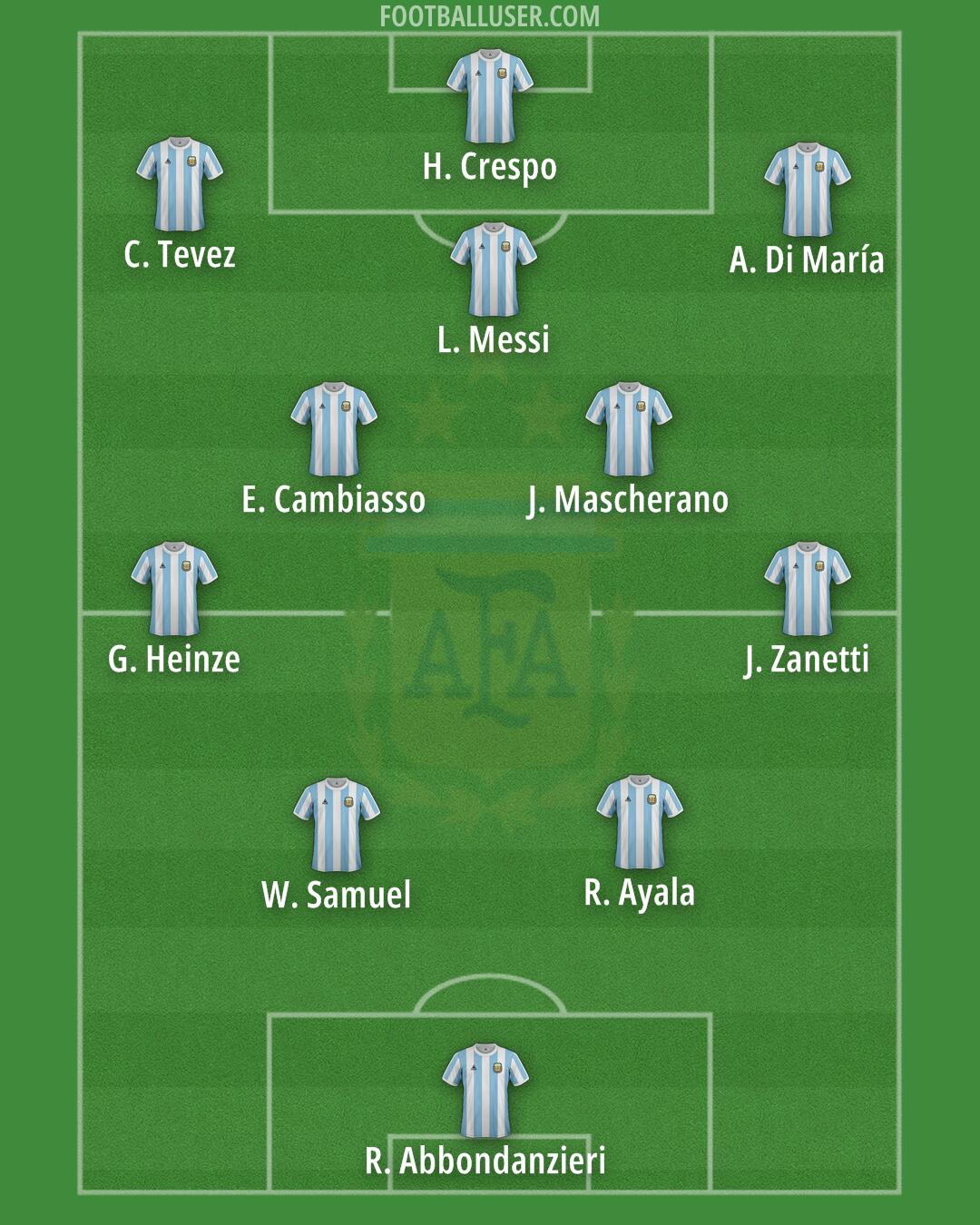 Argentina Formation 2025