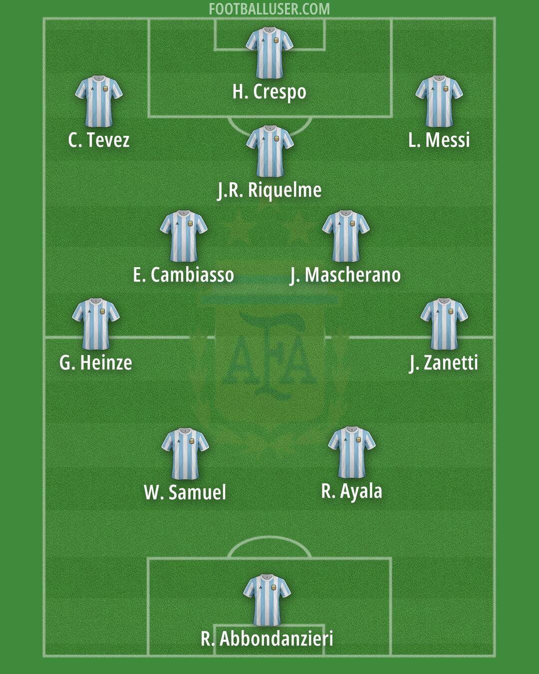 Argentina Formation 2025