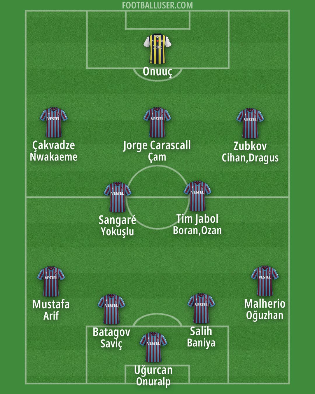 Custom Team Formation 2025