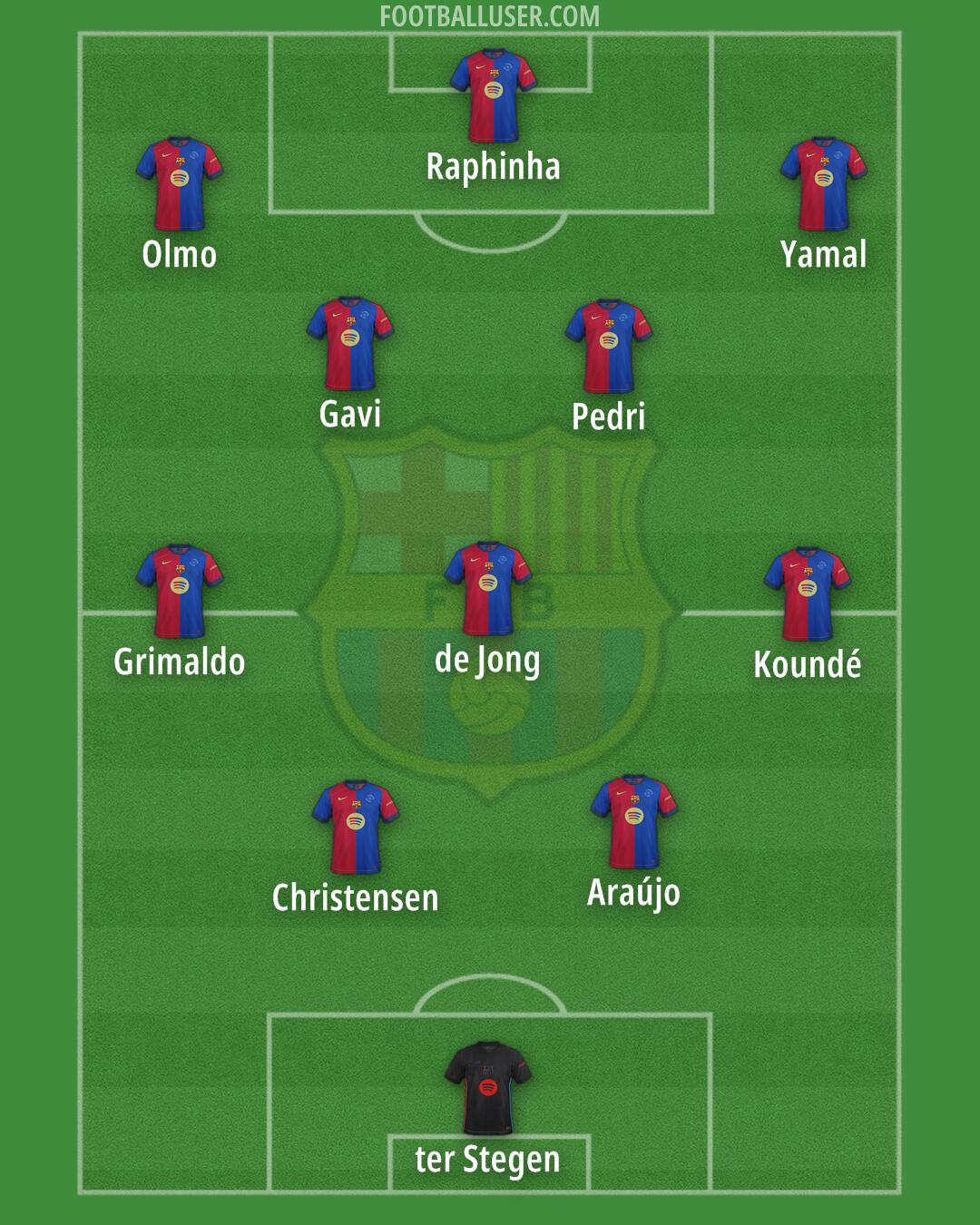 Barcelona Formation 2025