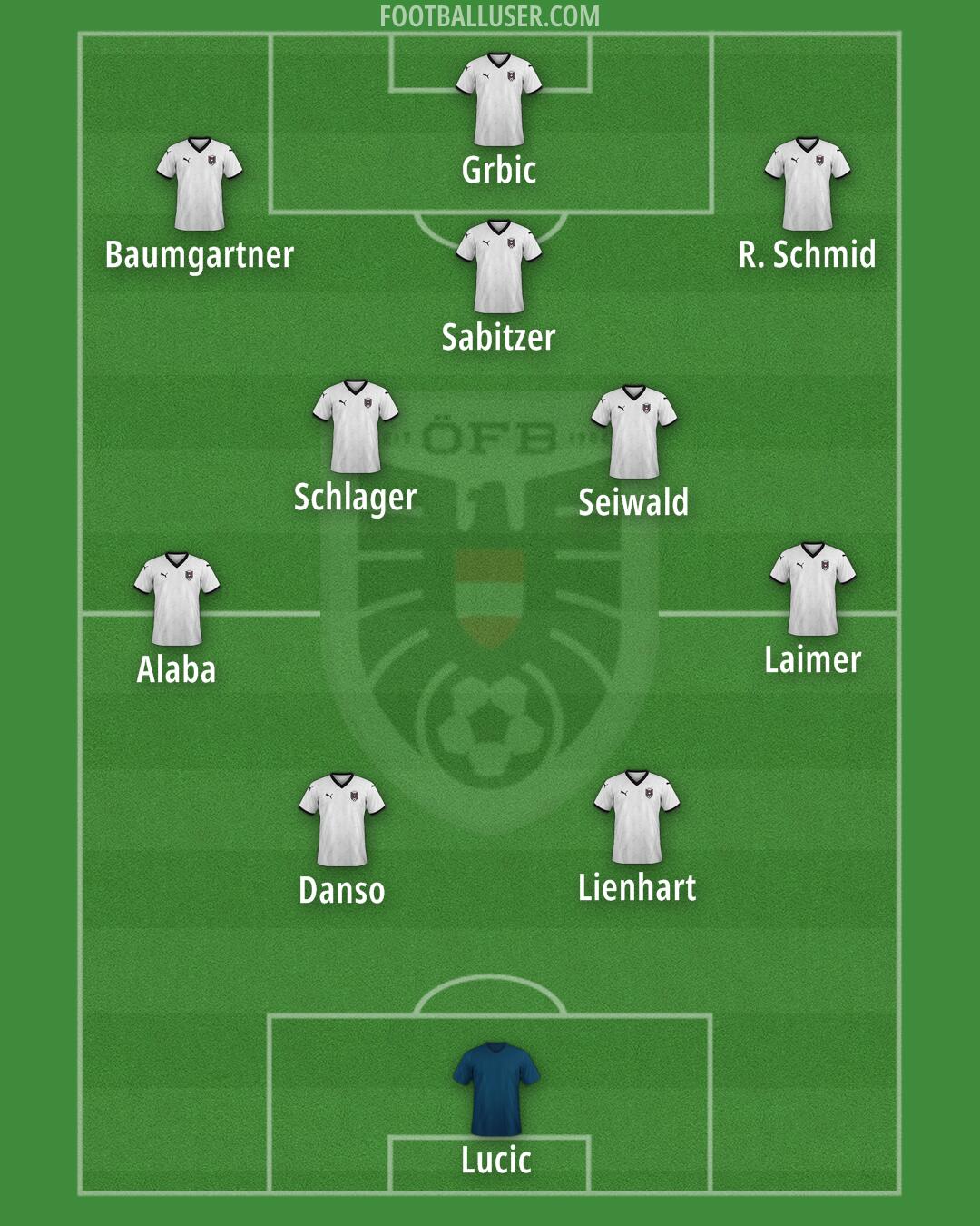 Austria Formation 2025