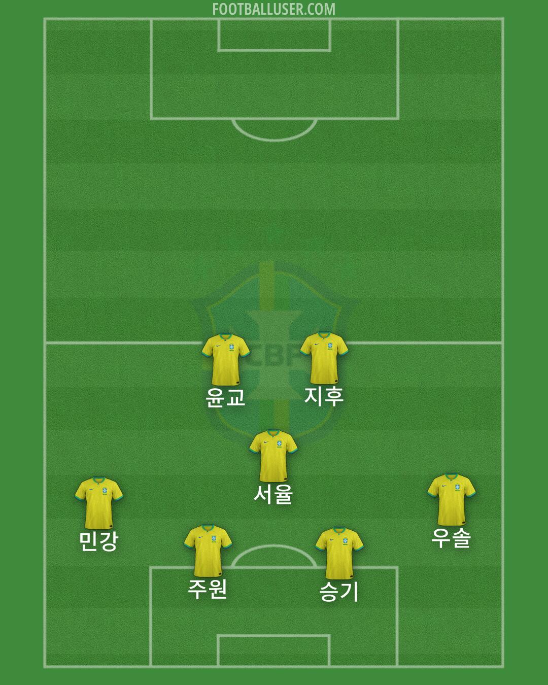 Brazil Formation 2025