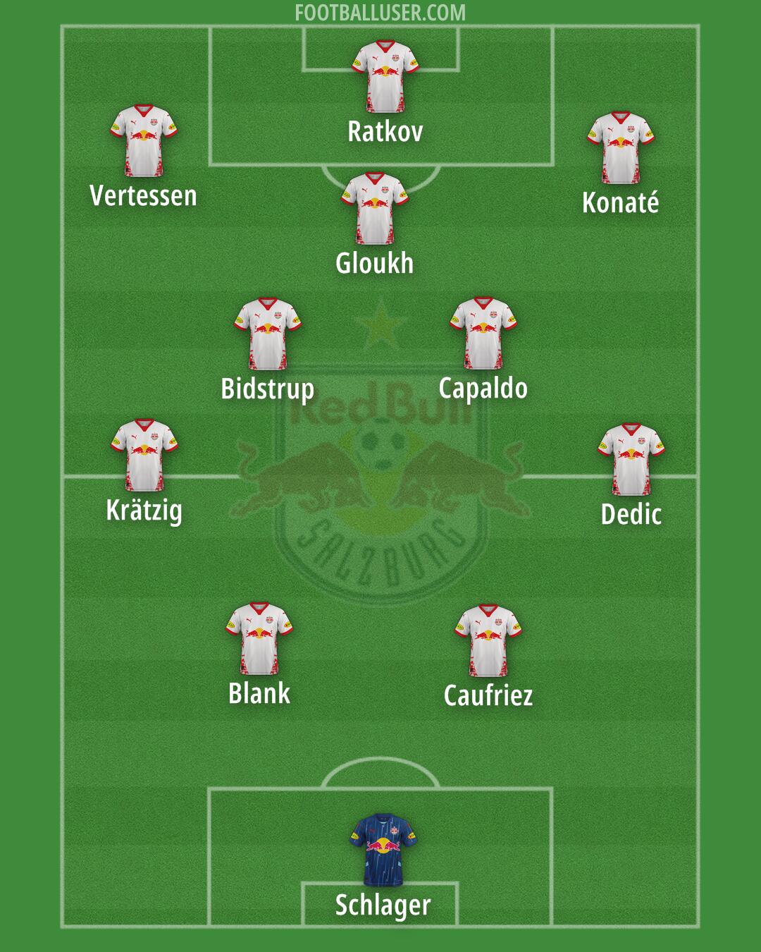 RB Salzburg Formation 2025