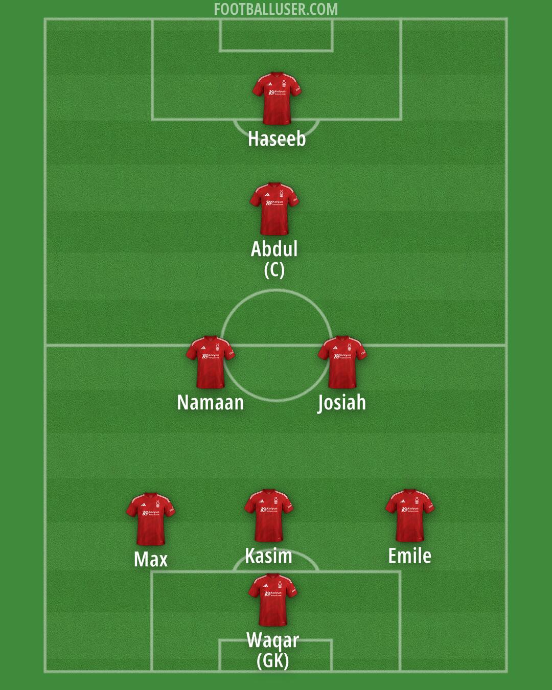 Nottm Forest Formation 2025