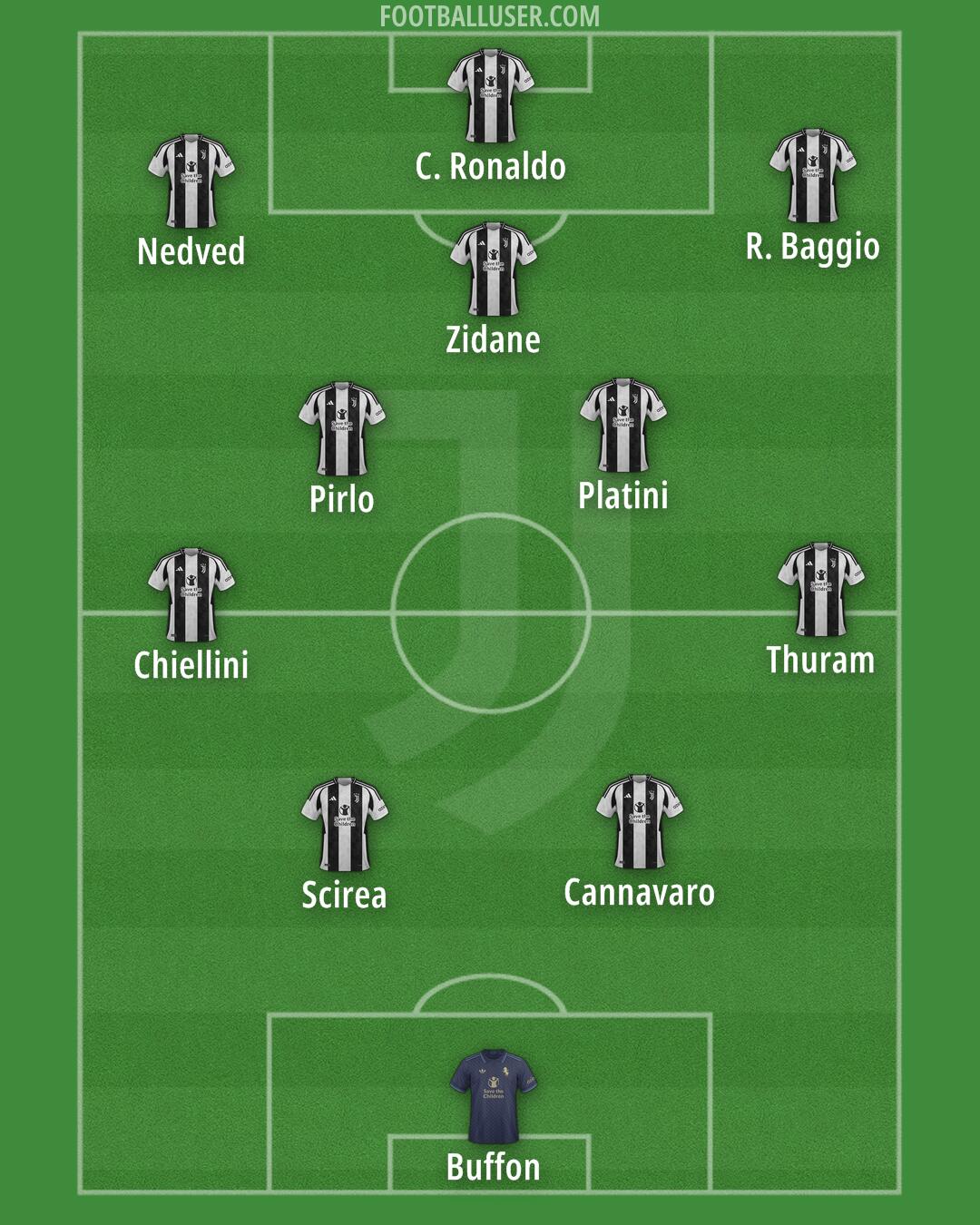 Juventus Formation 2025