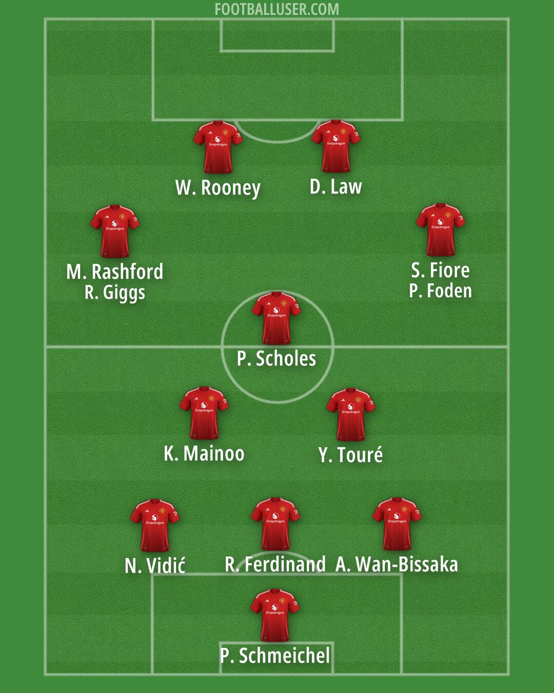 Man Utd Formation 2025