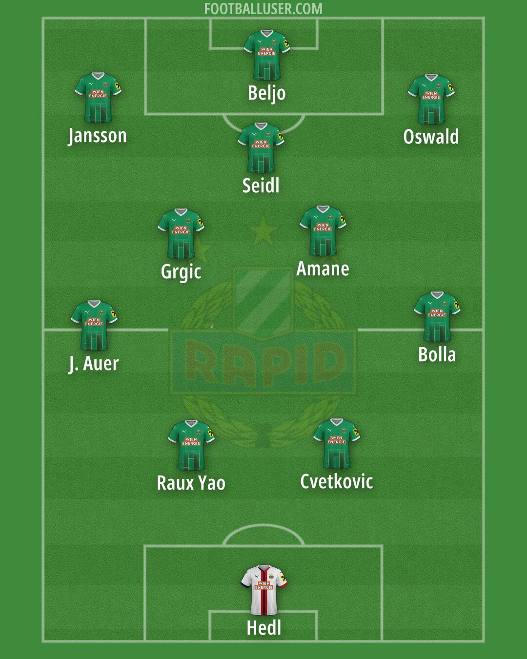 SK Rapid Formation 2025