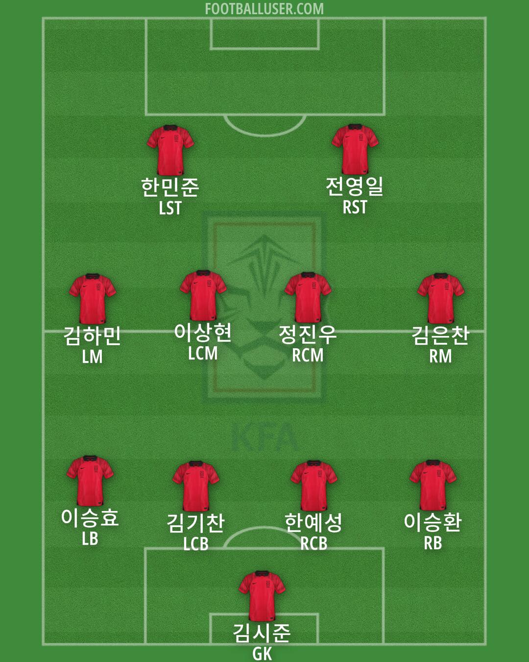 South Korea Formation 2025