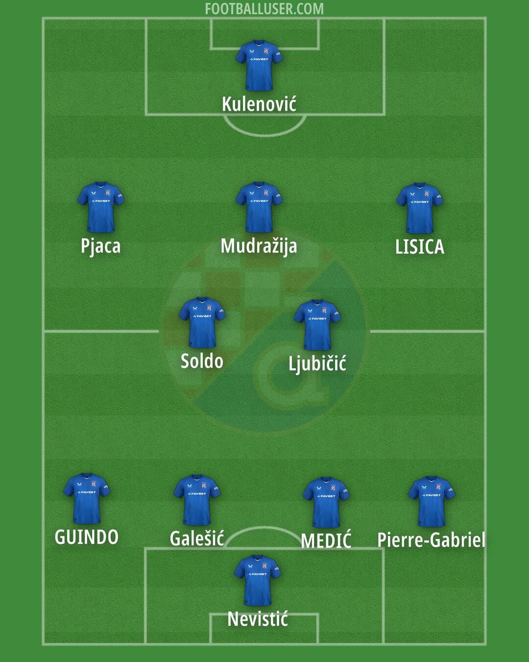 Dinamo Formation 2025