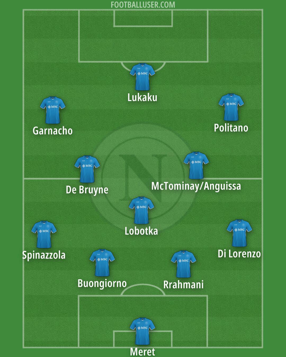 Napoli Formation 2025