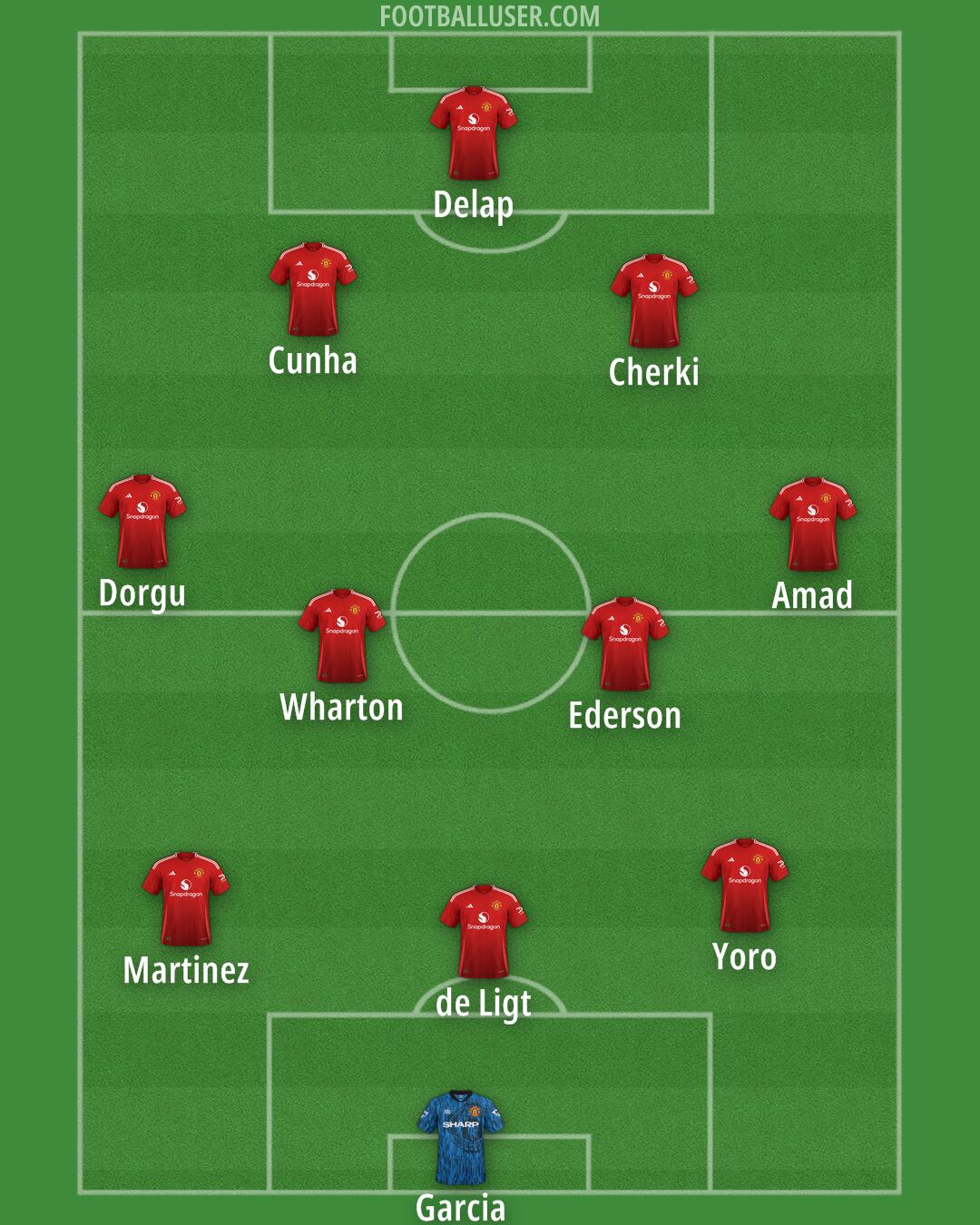 Man Utd Formation 2025
