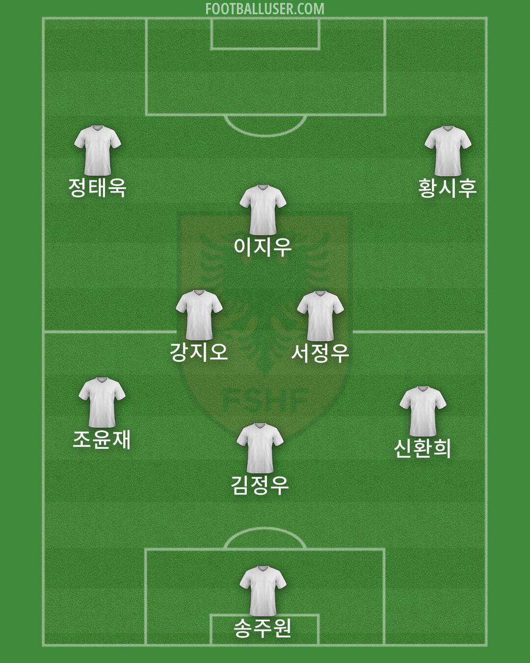 Albania Formation 2025