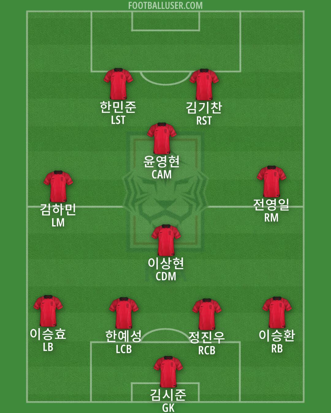 South Korea Formation 2025