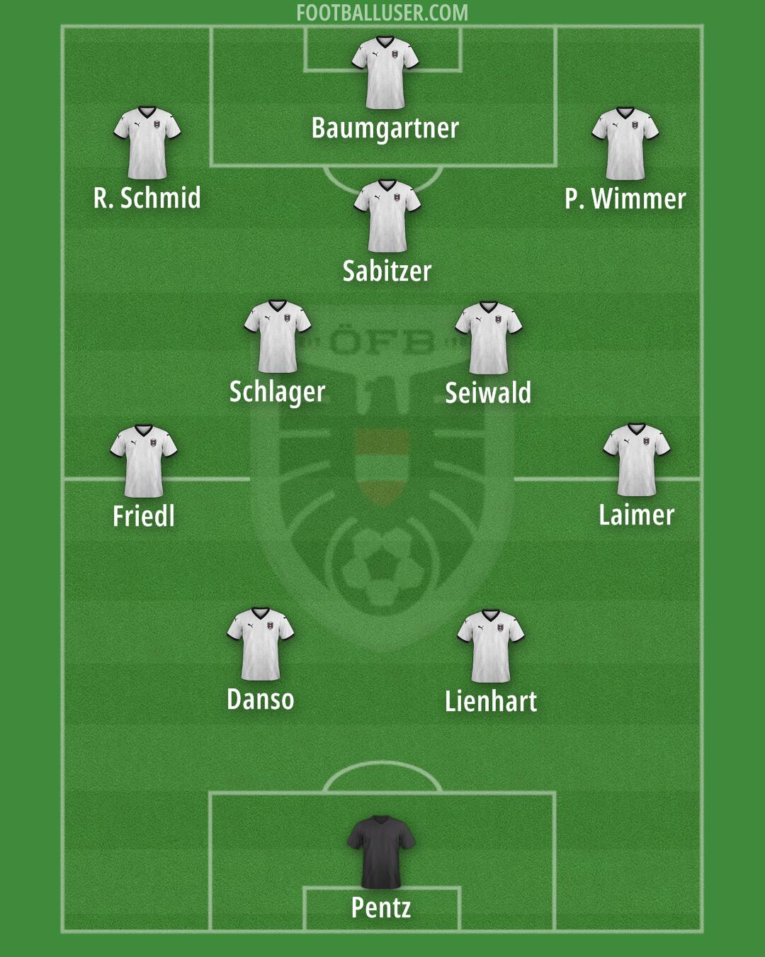 Austria Formation 2025