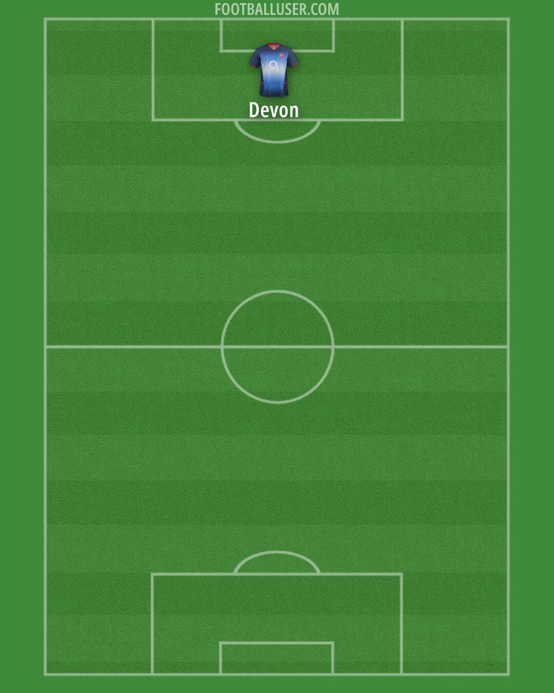 Arsenal Formation 2025