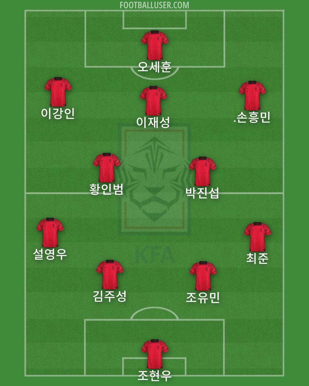 South Korea Formation 2025