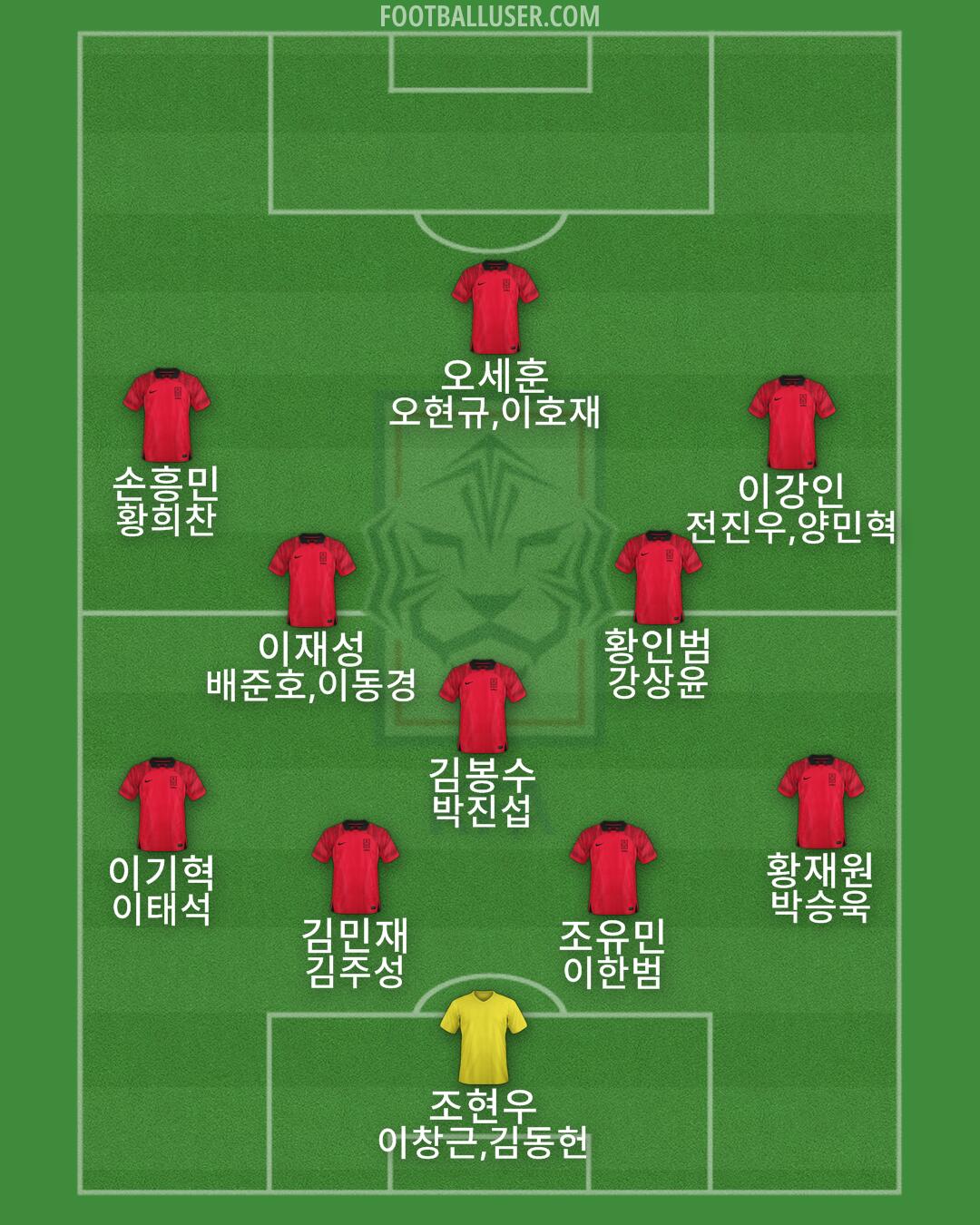 South Korea Formation 2025