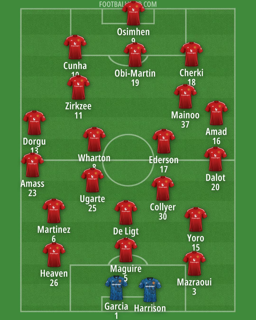 Man Utd Formation 2025