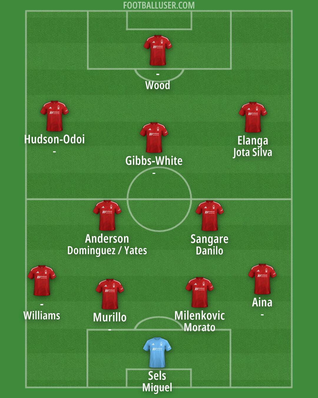 Nottm Forest Formation 2025