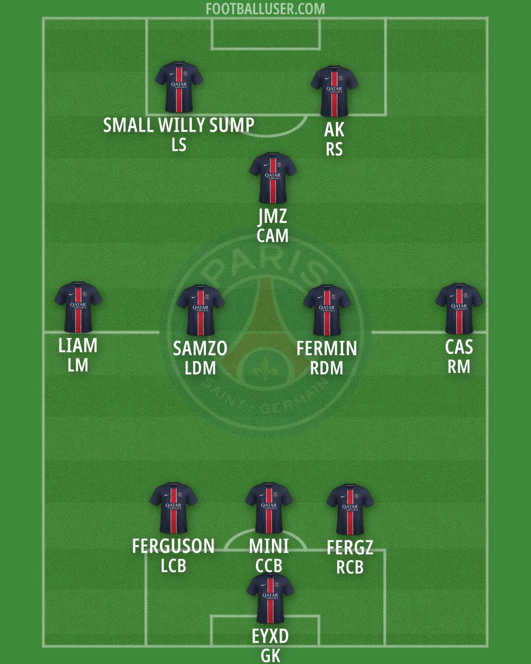 PSG Formation 2025