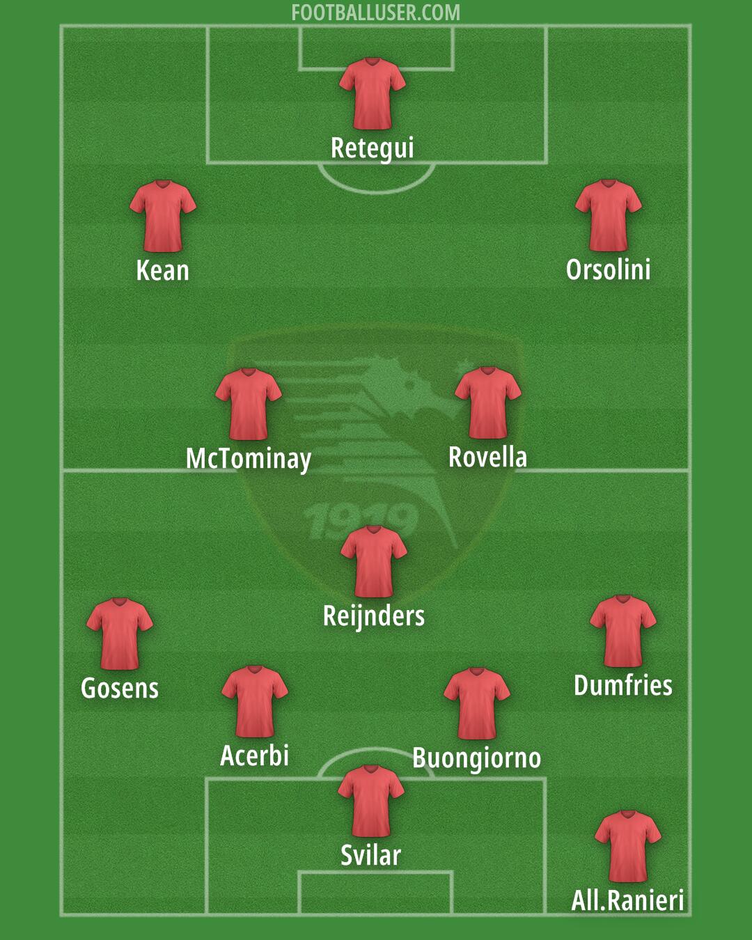 Salernitana Formation 2025