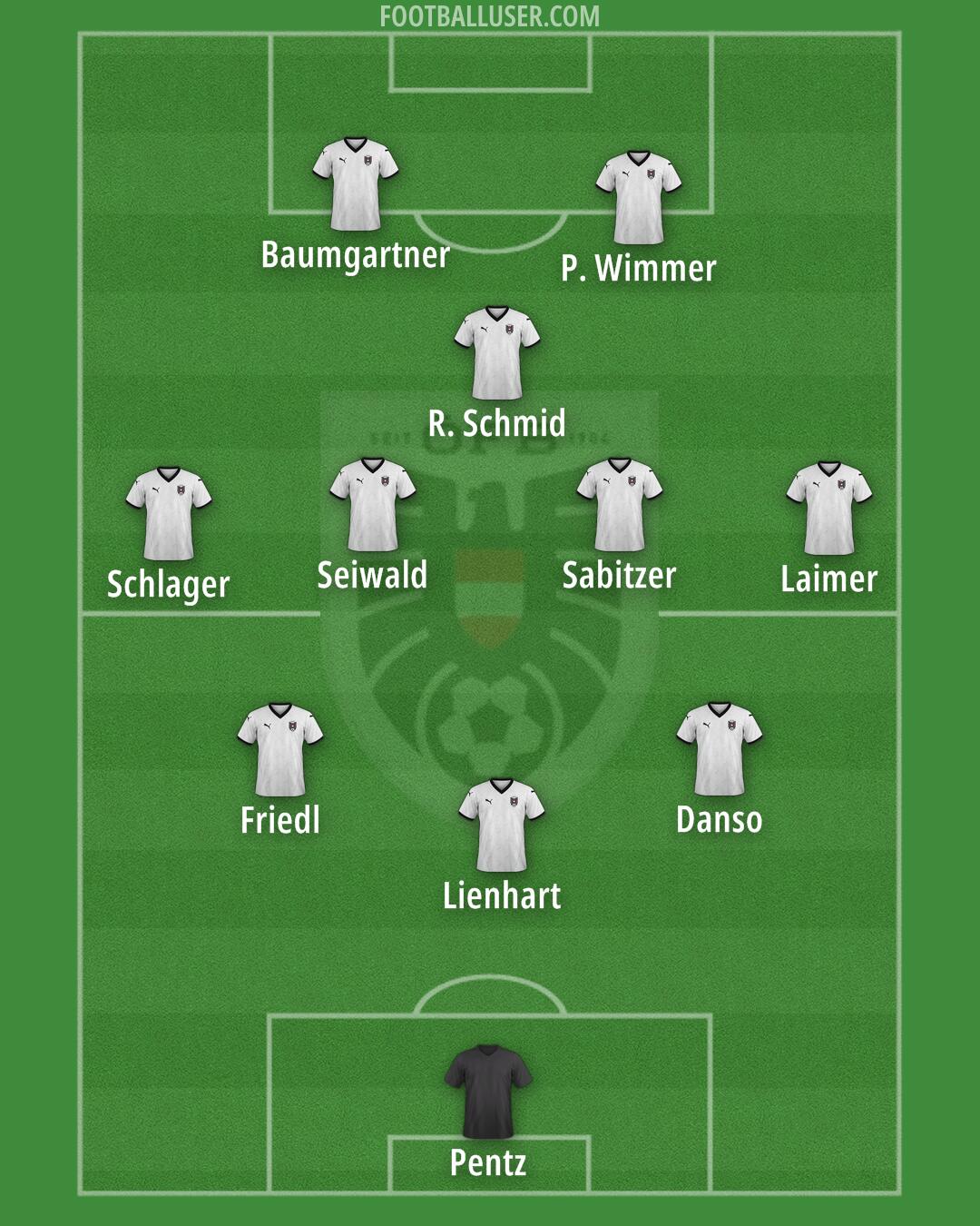Austria Formation 2025