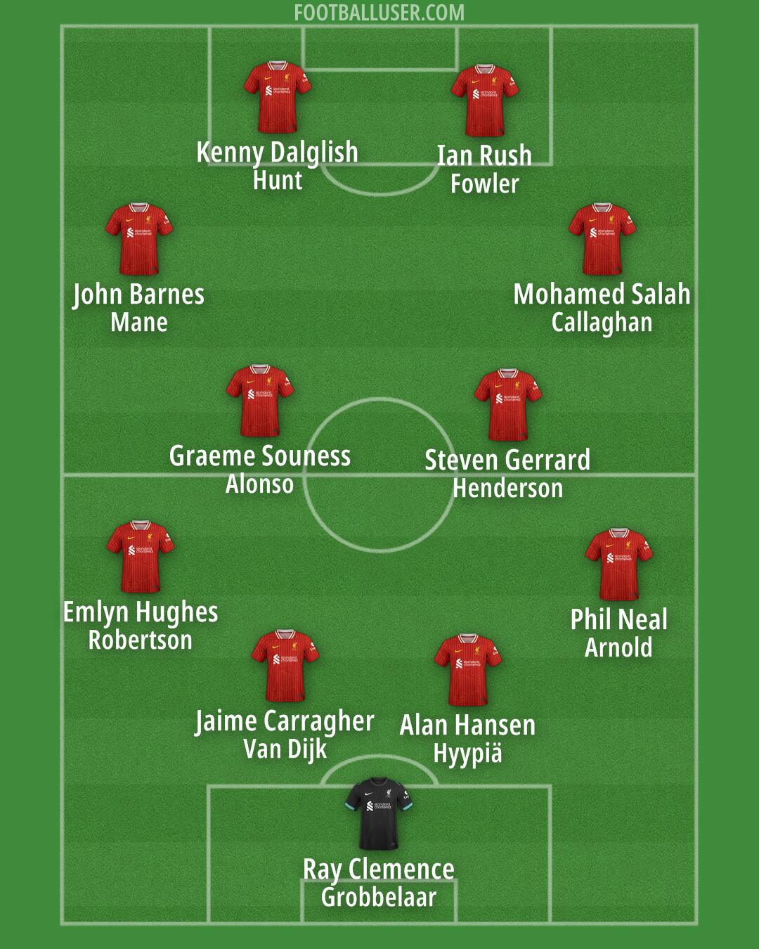Liverpool Formation 2025