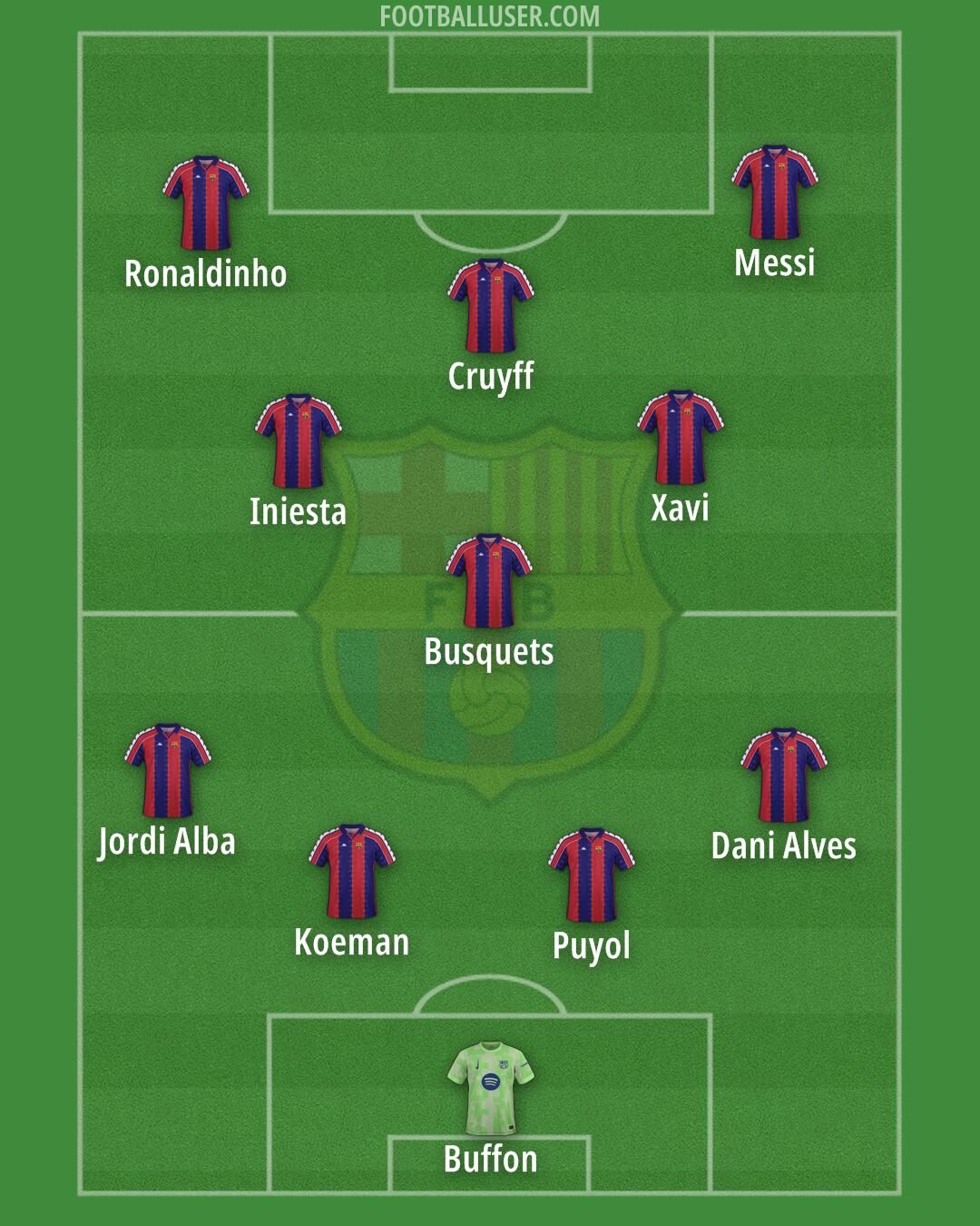 Barcelona Formation 2025