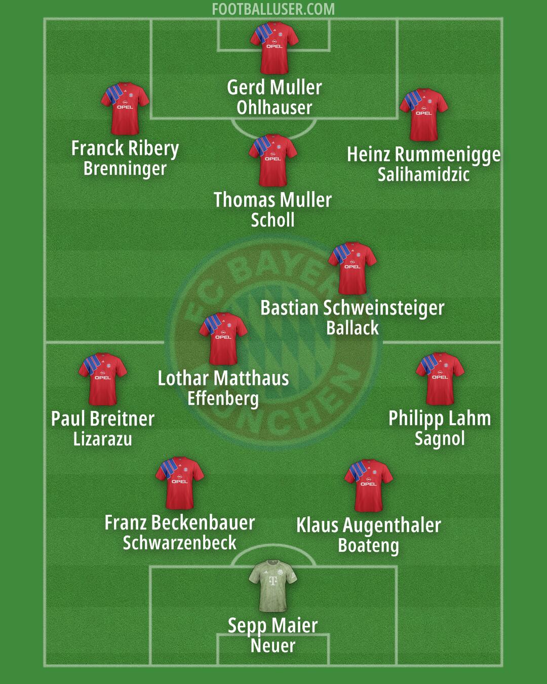 FC Bayern Formation 2025