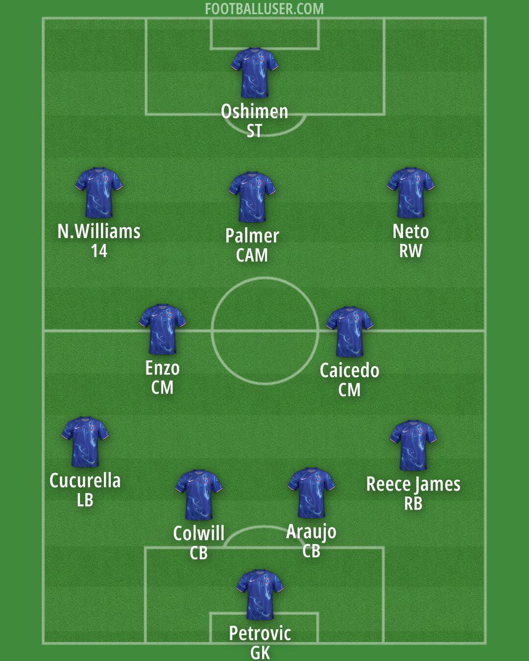Chelsea Formation 2025