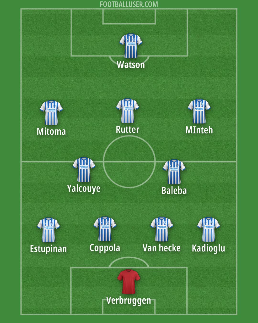Brighton Formation 2025