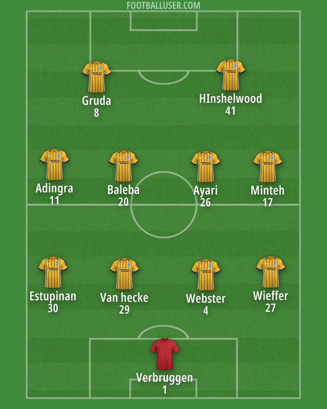 Brighton Formation 2025