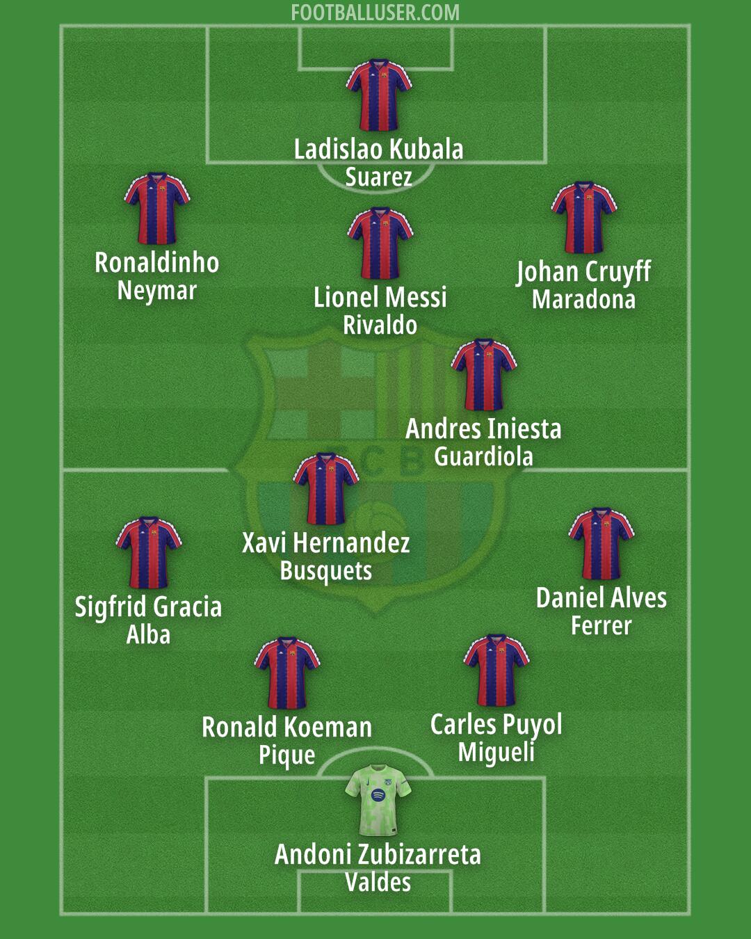 Barcelona Formation 2025