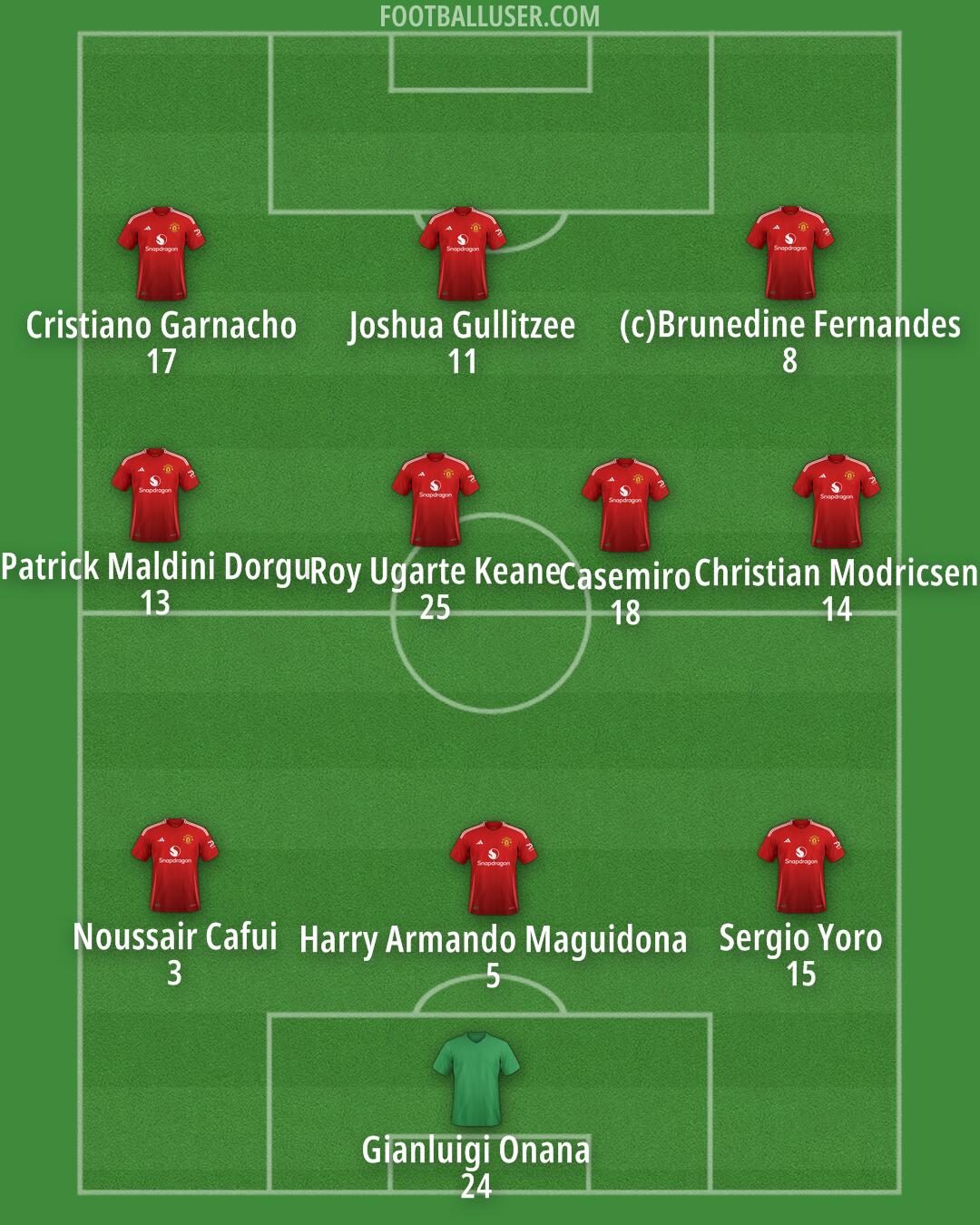 Man Utd Formation 2025