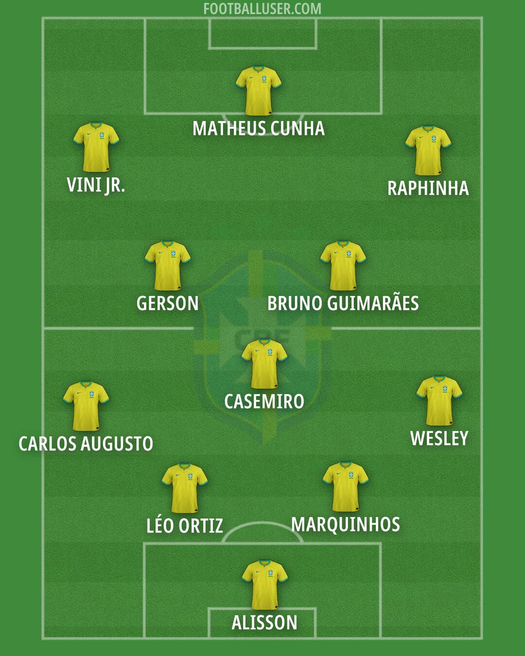 Brazil Formation 2025