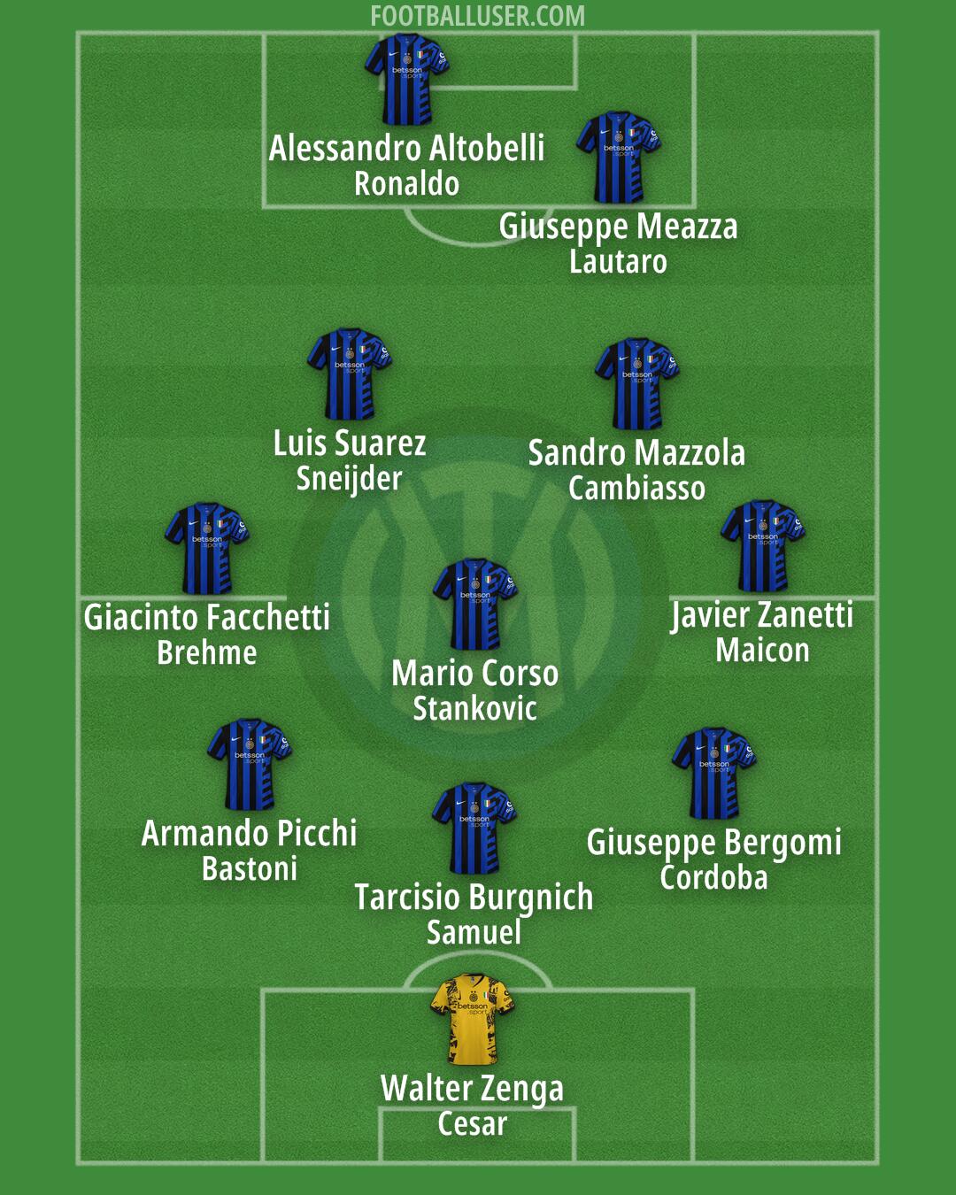 Inter Formation 2025