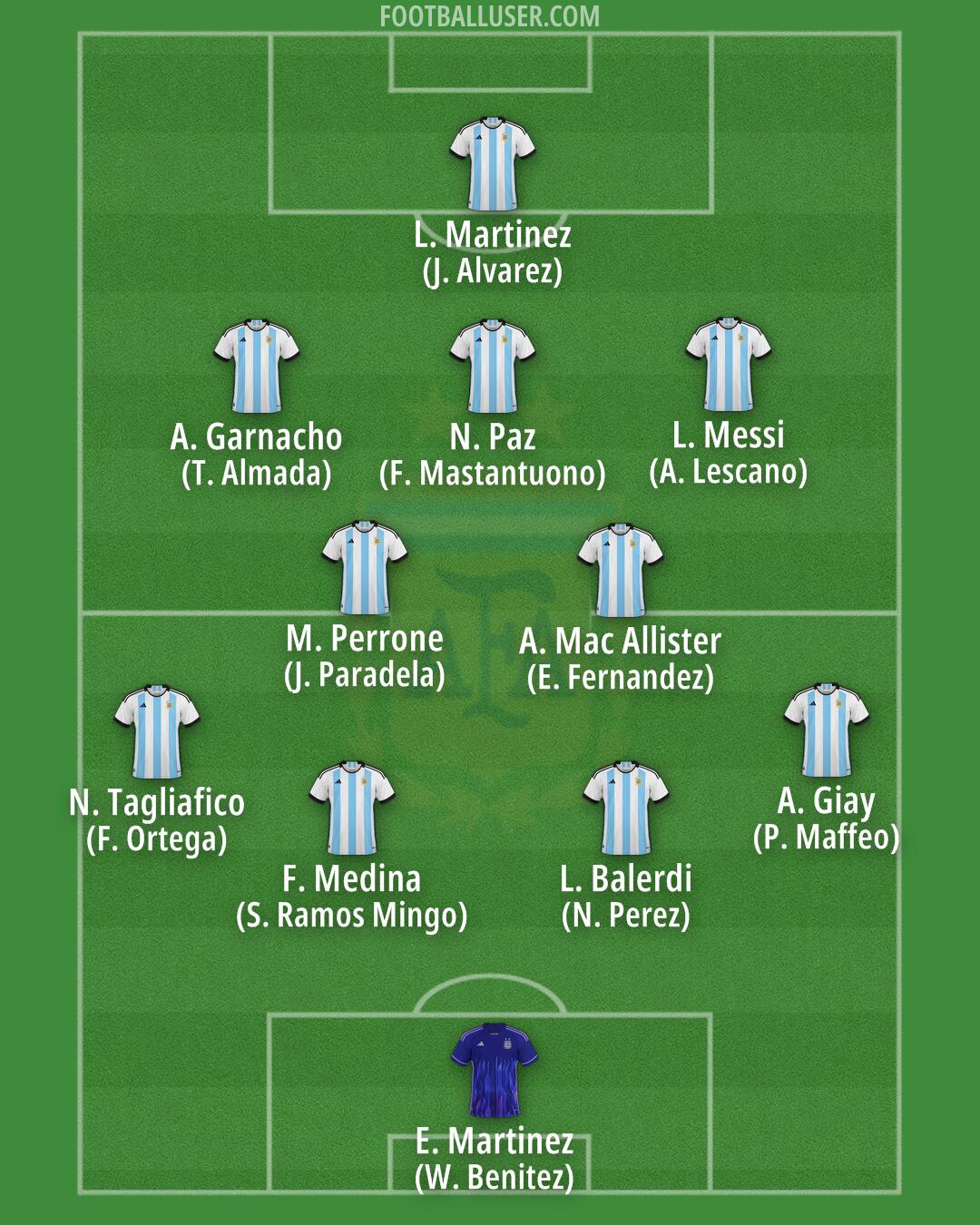 Argentina Formation 2025
