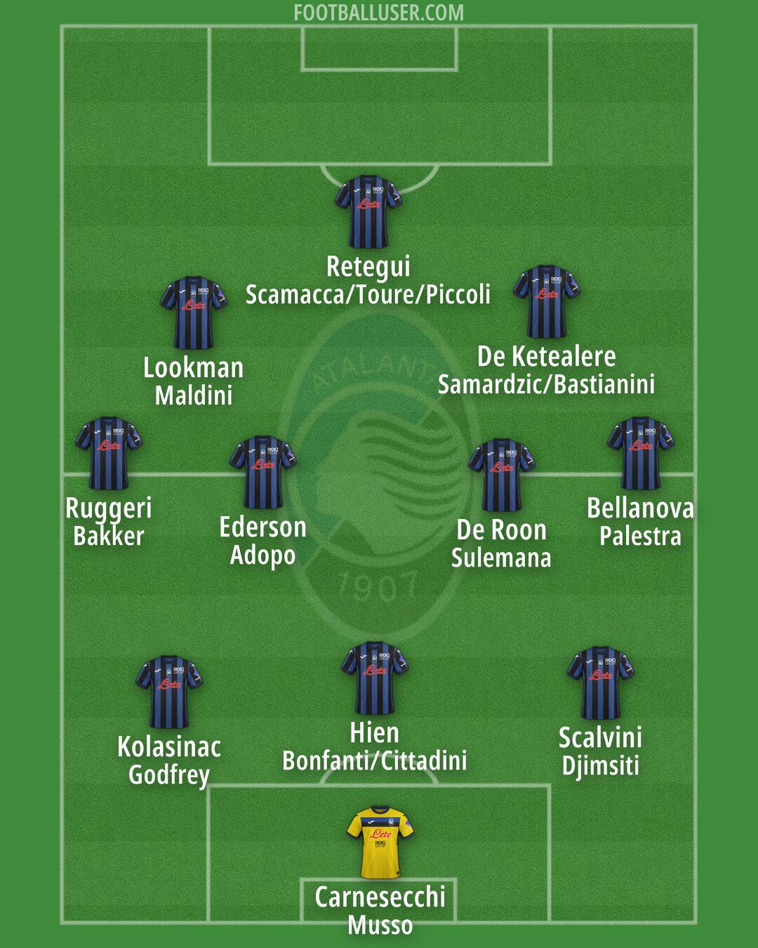 Atalanta Formation 2025